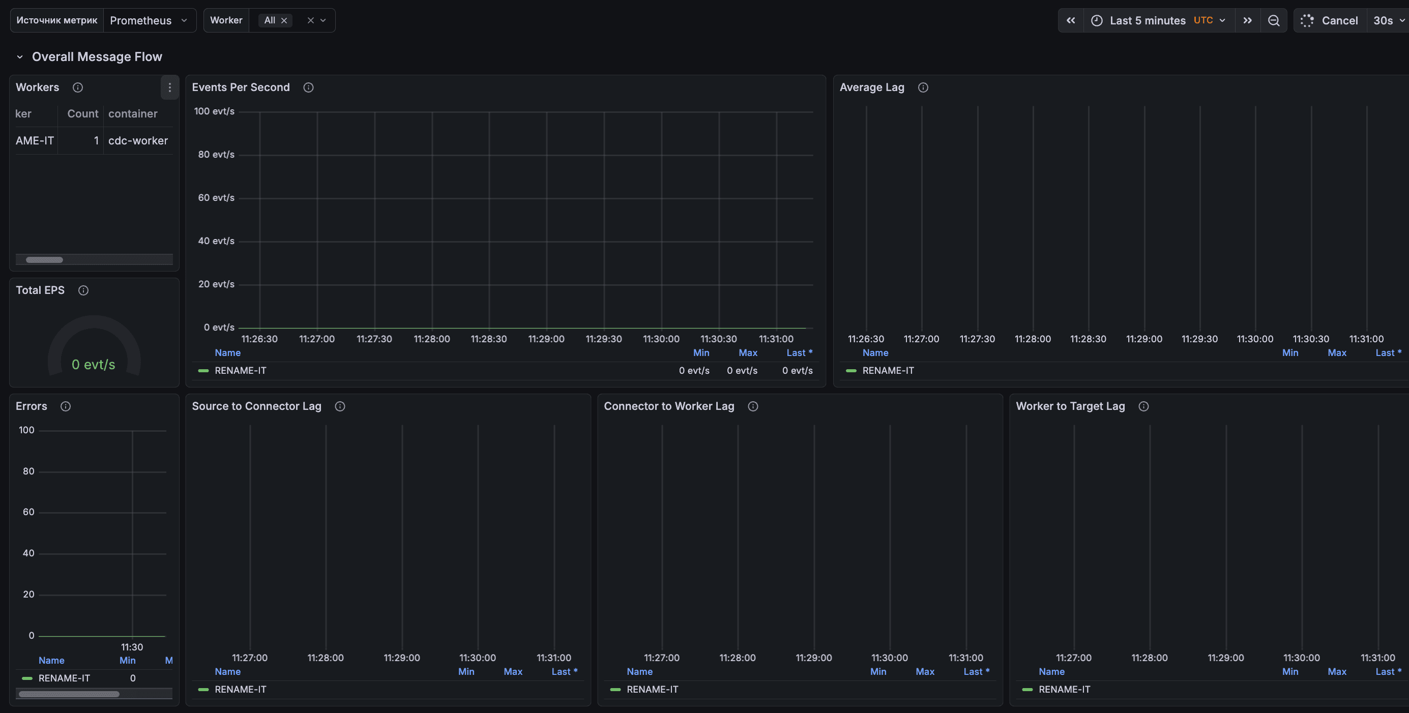 Grafana - Метрики TCDC