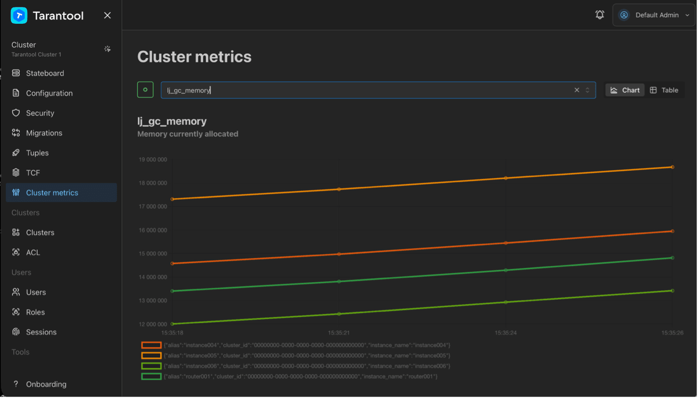 TCM cluster metrics page