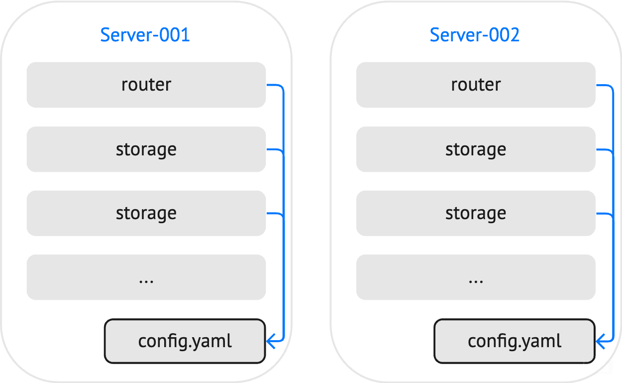 Local configuration file