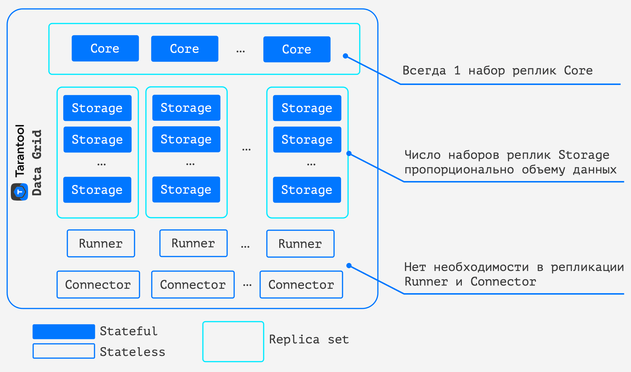 Архитектура кластерных ролей