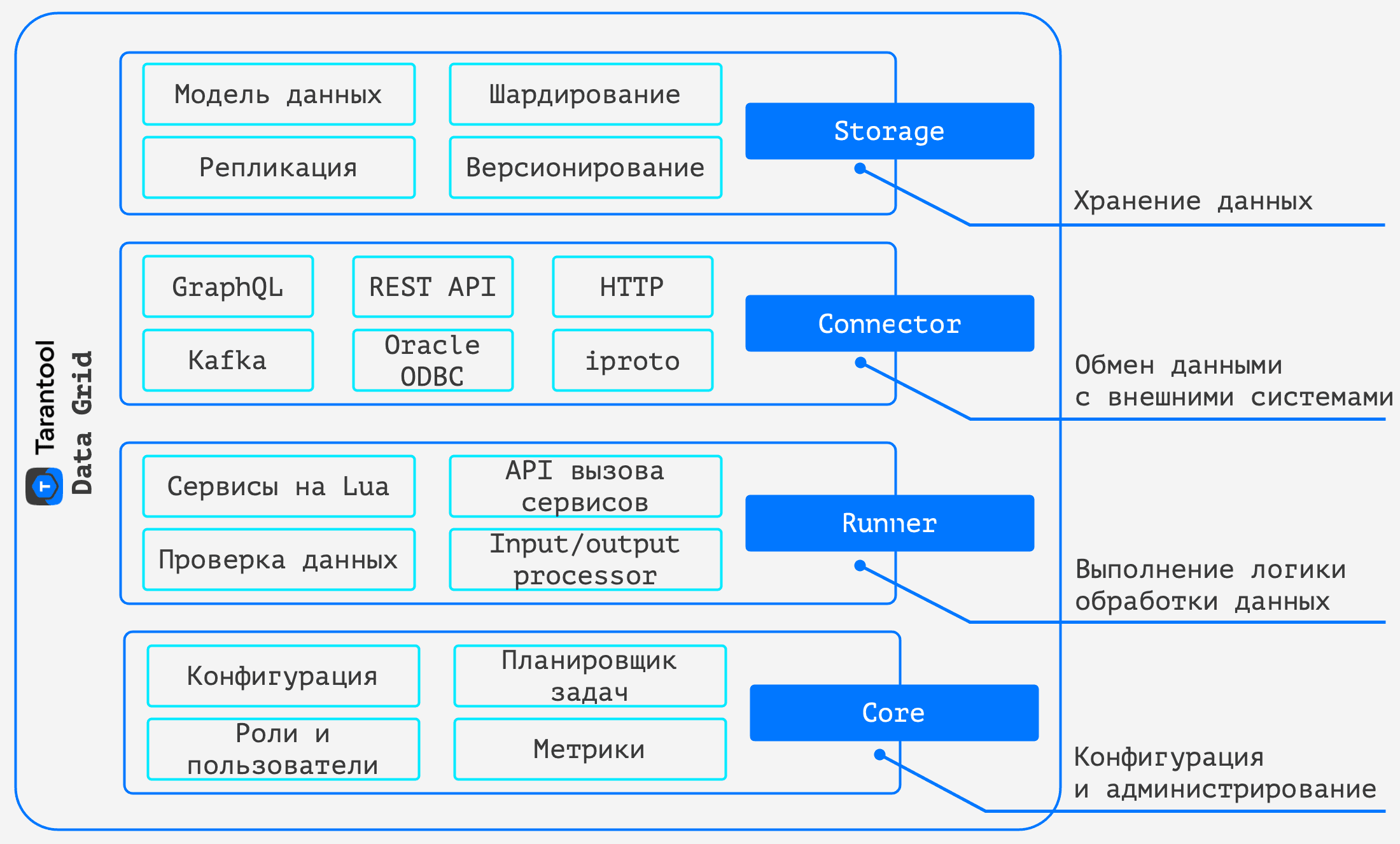 Архитектурная диаграмма