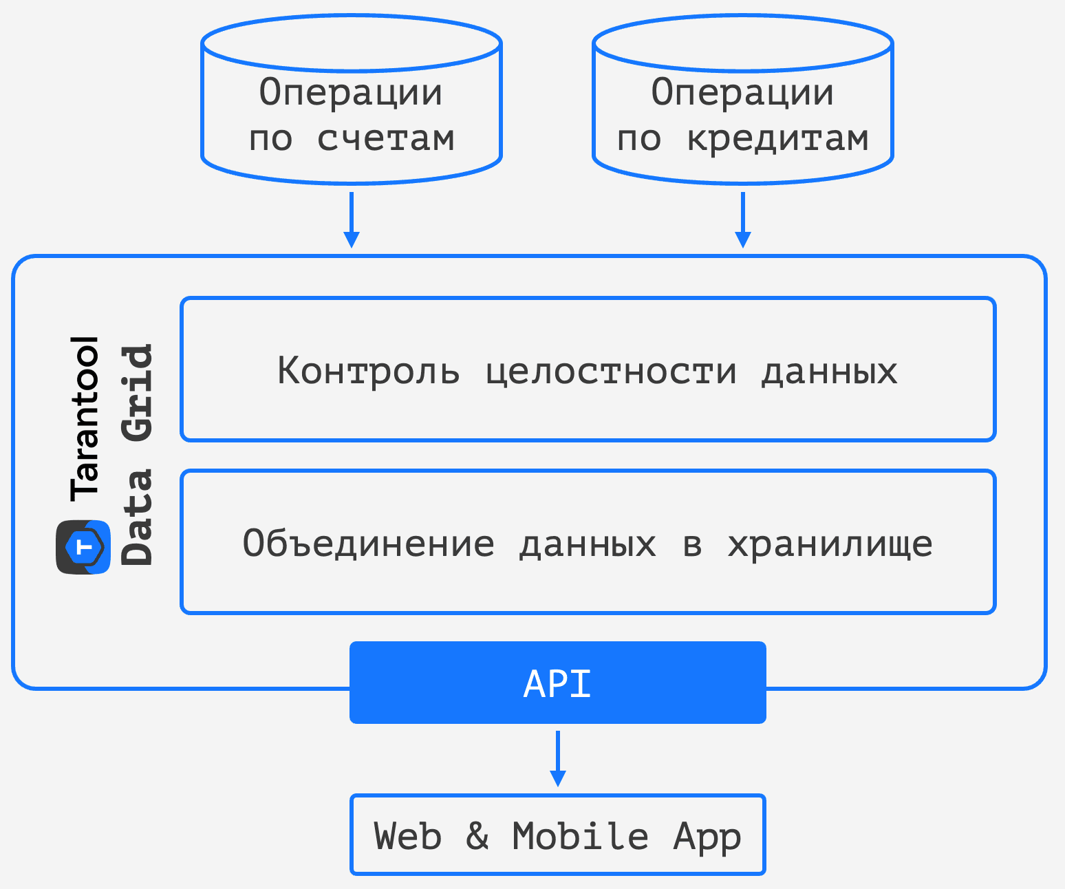Пример решения