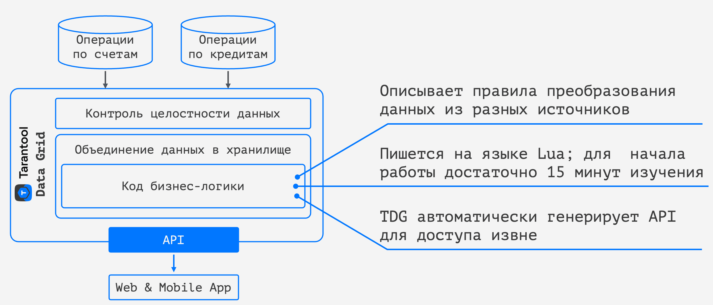 Логика объединения данных