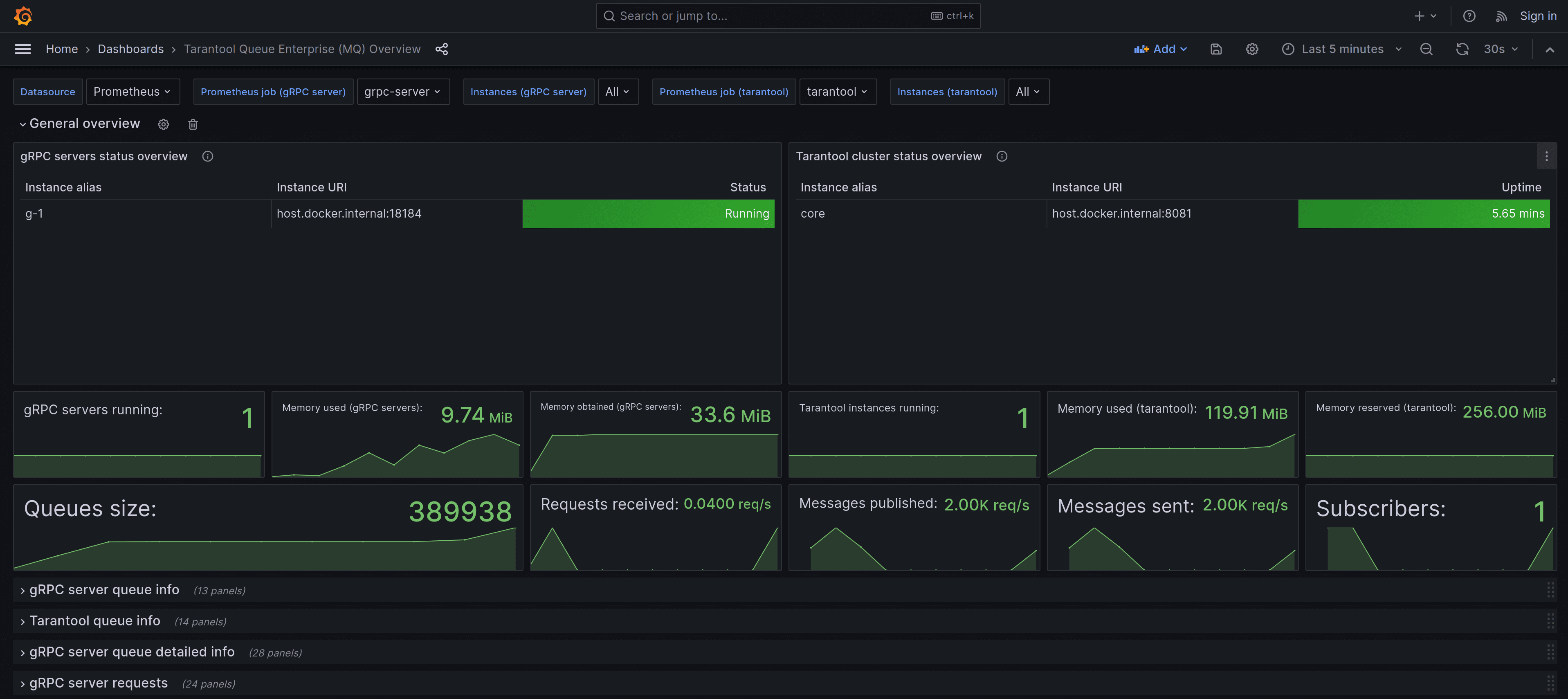 Дашборд Grafana