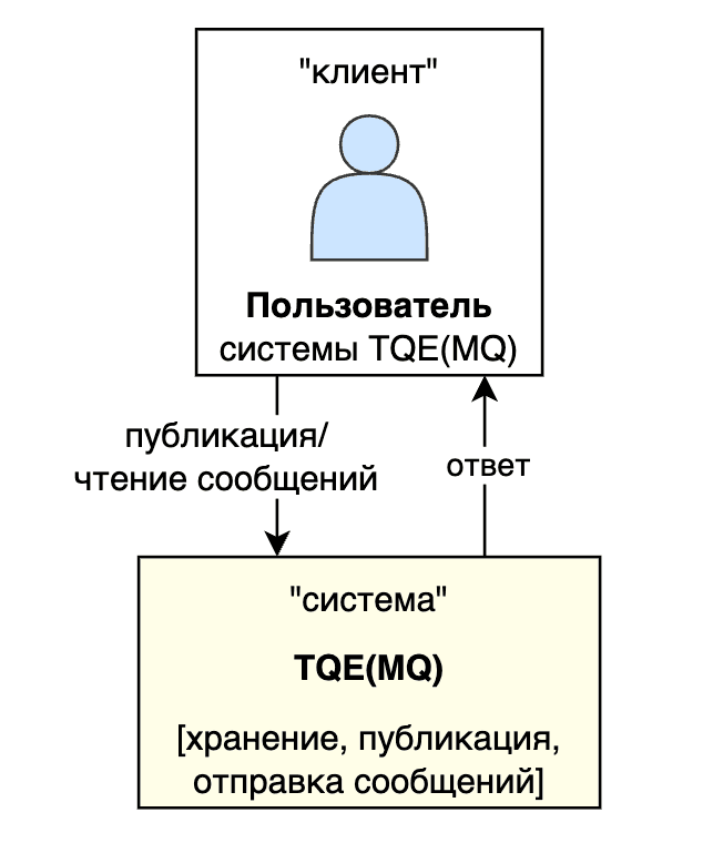 Архитектура нулевого уровня