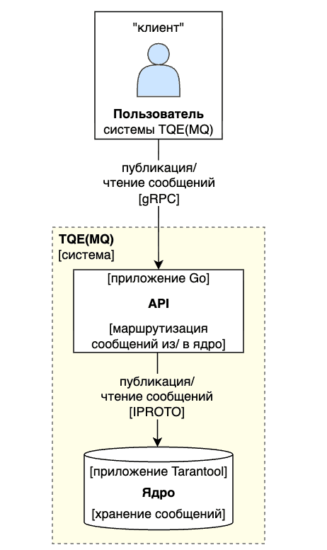 Архитектура верхнего уровня